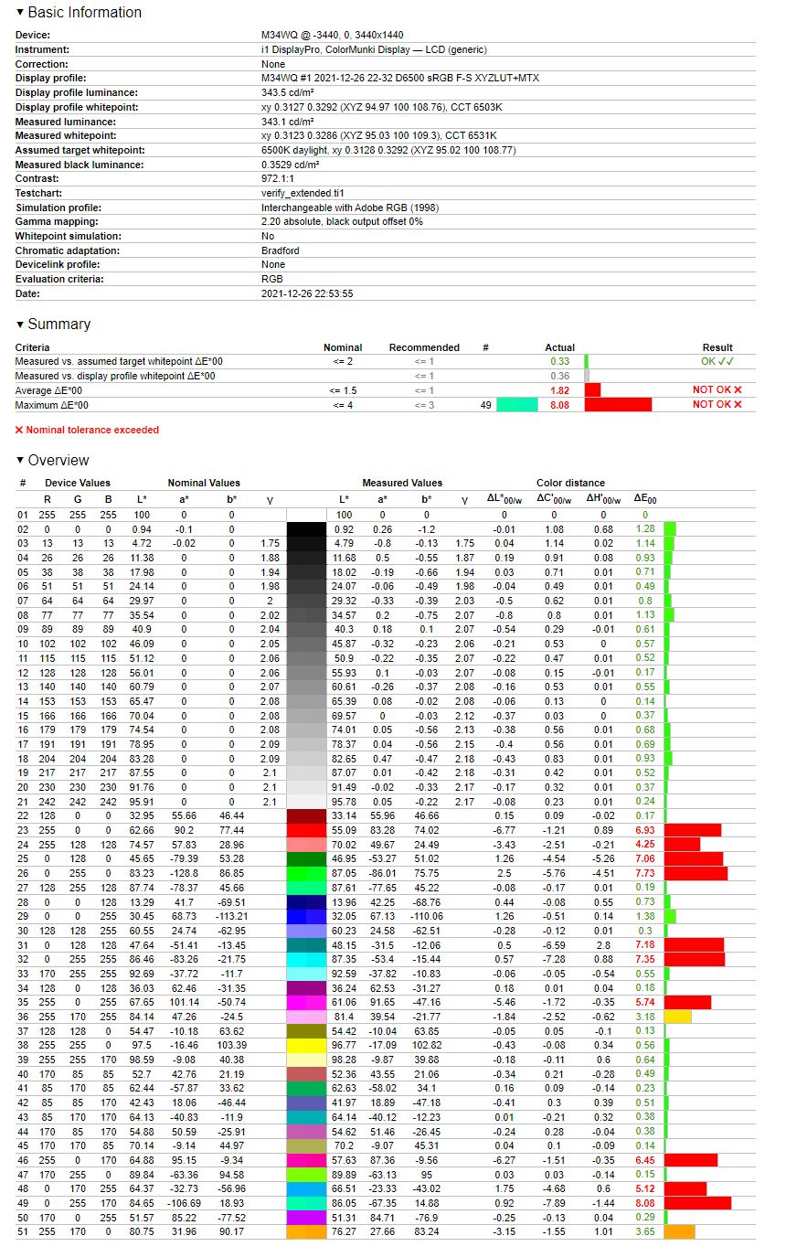 Gigabyte M34WQ -  weryfikacja odworowania Adobe RGB po kalibracji