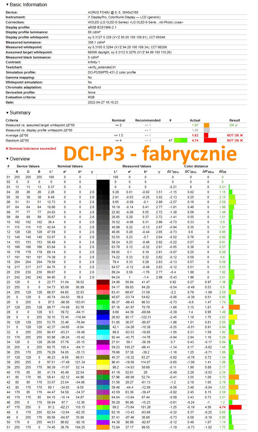 Gigabyte Aorus FO48U - weryfikacja odwzorowania DCI-P3 dla fabrycznej kalibracji