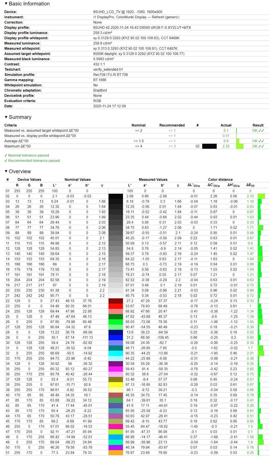 Toshiba 65UA6B - weryfikacja odwzorowania kolorów po kalibracji względem Rec.709