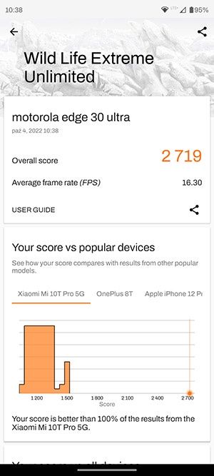 Motorola Edge 30 Ultra 3DMark