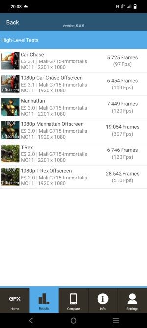 vivo X90 Pro benchmark