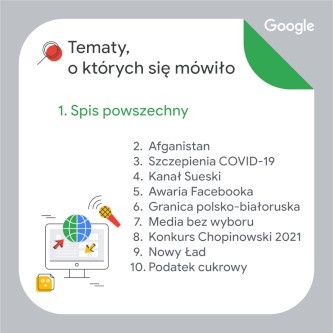 Google 2021 tematy