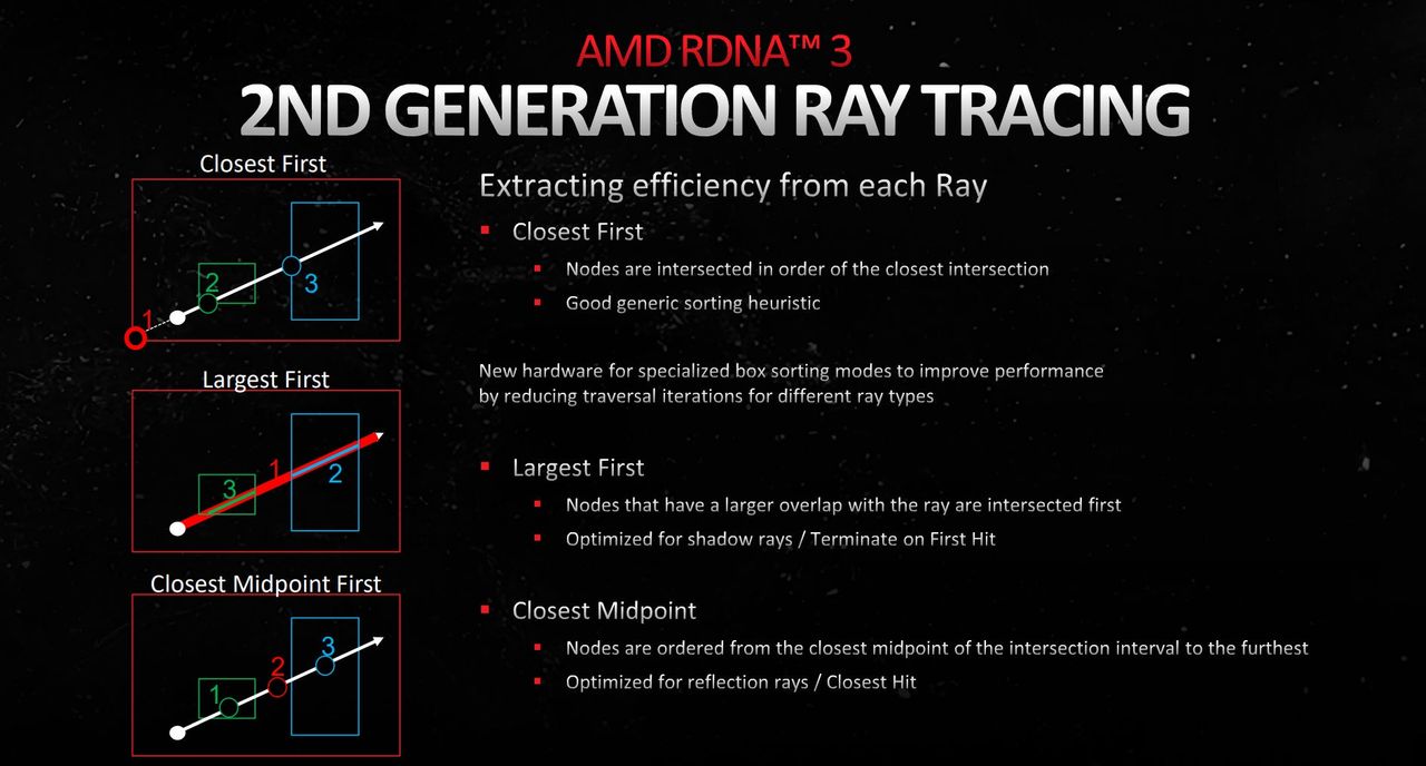 AMD Radeon RX 7900 XTX - Ray Tracing 3