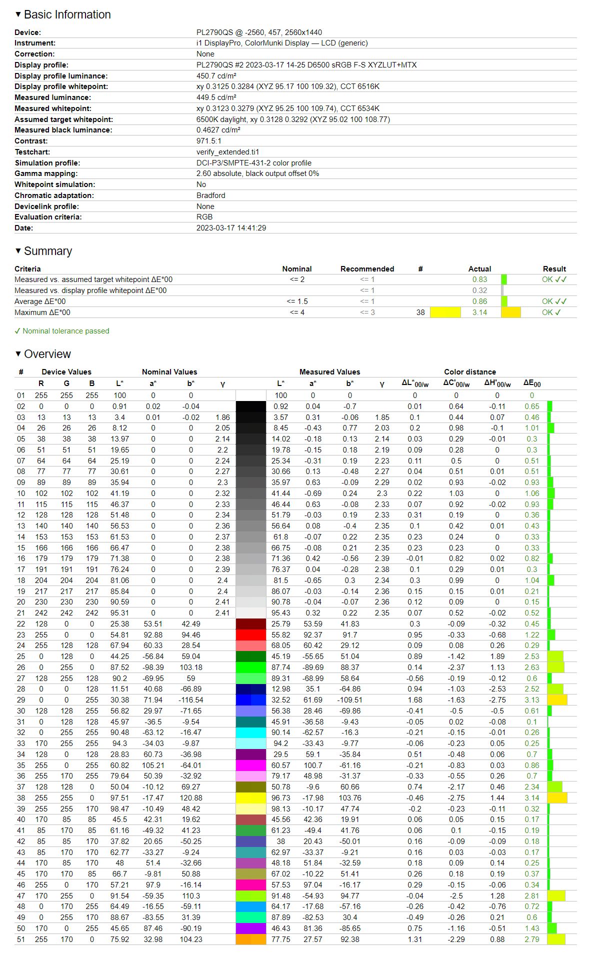 MSI G274QPF-QD - odwzorowanie DCI-P3 po kalibracji