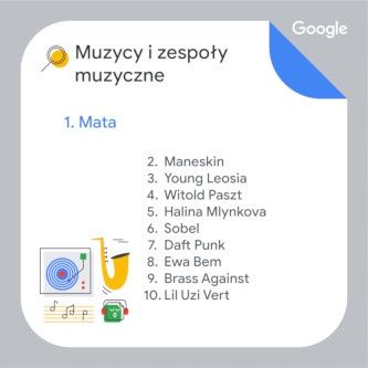 Google 2021 muzycy