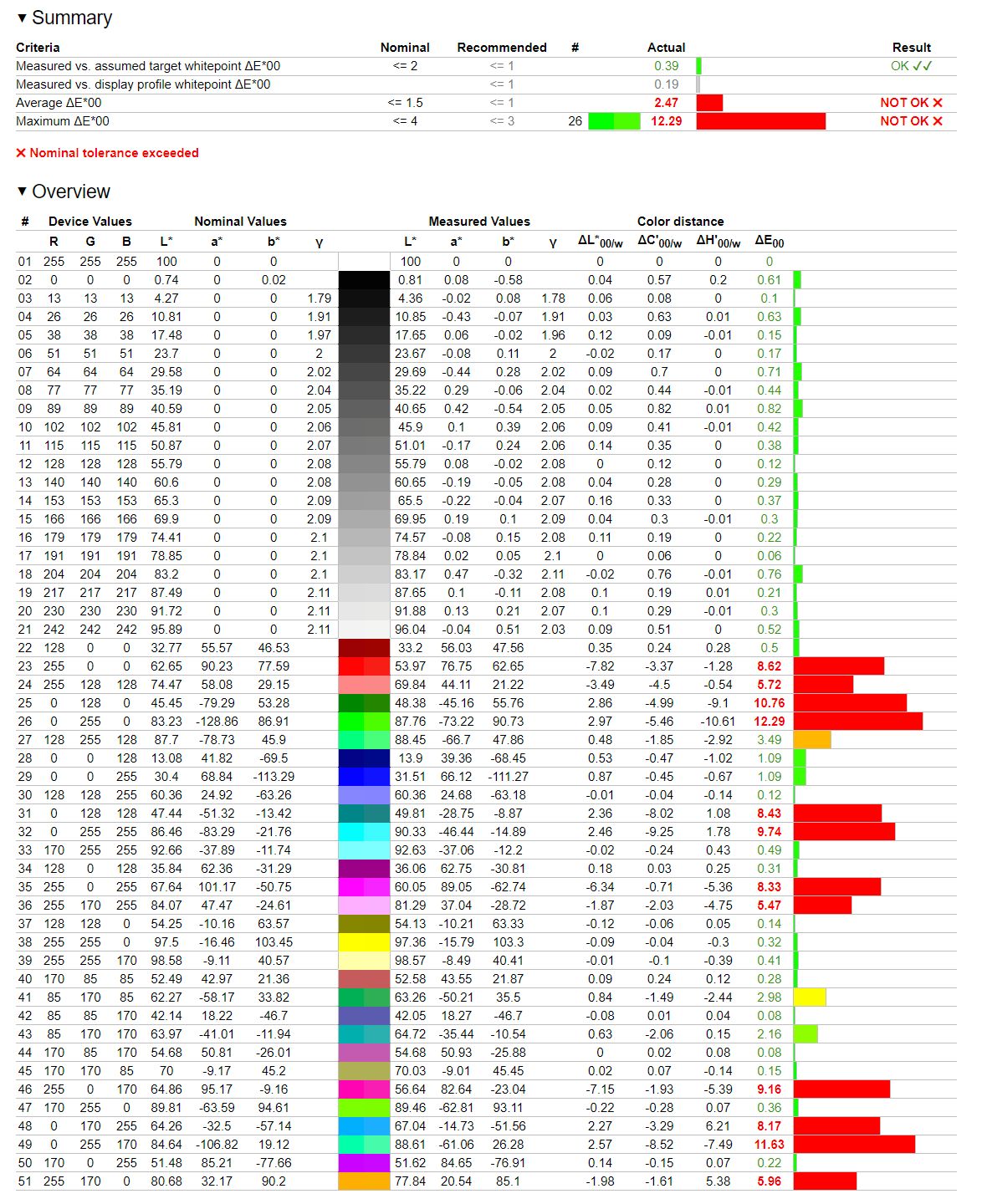HP M24fd - weryfikacja odwzorowania gamutu Adobe RGB