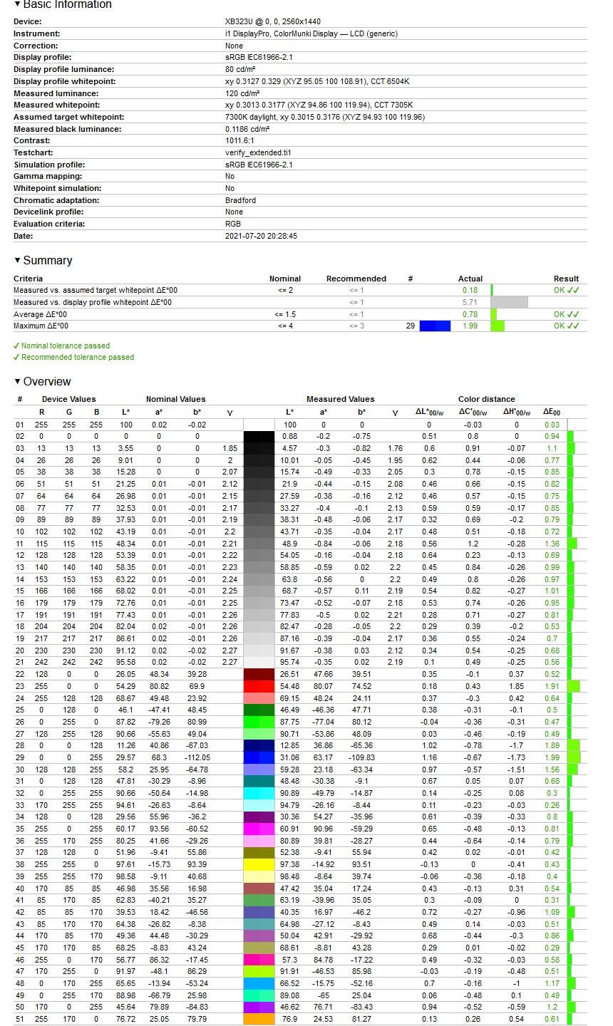 Acer Predator XB323U - weryfikacja ograniczenia odwzorowania przestrzeni sRGB