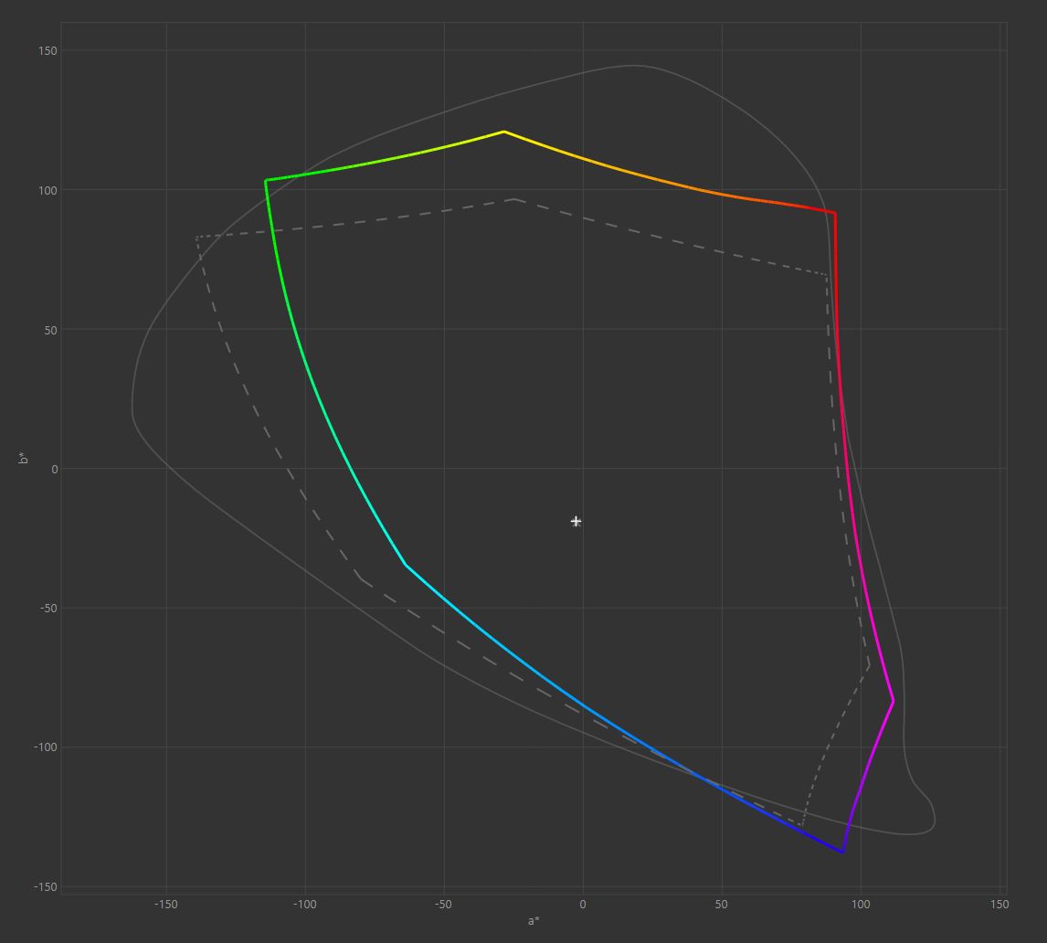 Razer Blade 14 -  wizualizacja pokrycia Adobe RGB