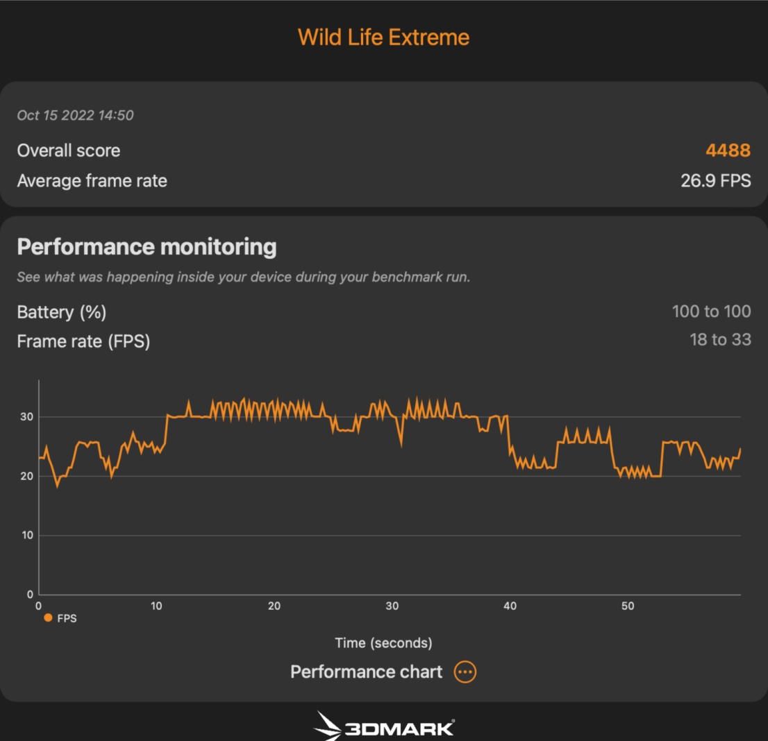 3DMark Wild Life - wyniki na Apple M1