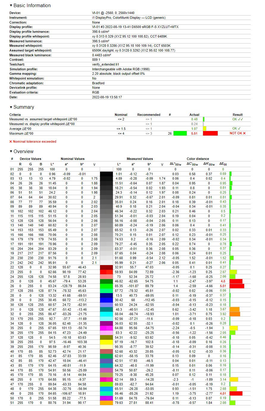 KFA2 Vivance-01 - odzworowanie Adobe RGB po kalibracji i profilowaniu