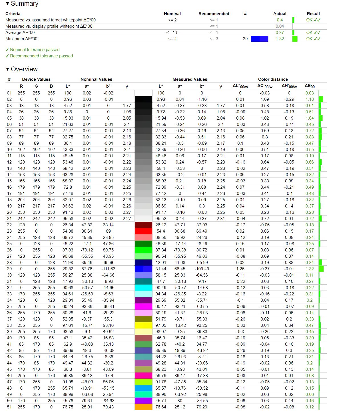 Cooler Master GM27-FQS ARGB - weryfikacja odwzorowania sRGB po kalibracji i profilowaniu