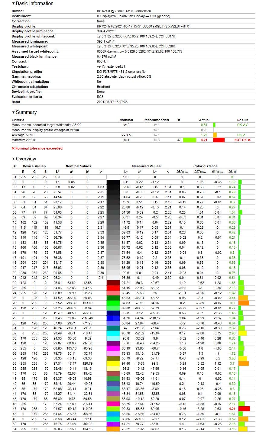 HP X24ih - weryfikacja odwzorowania DCI-P3