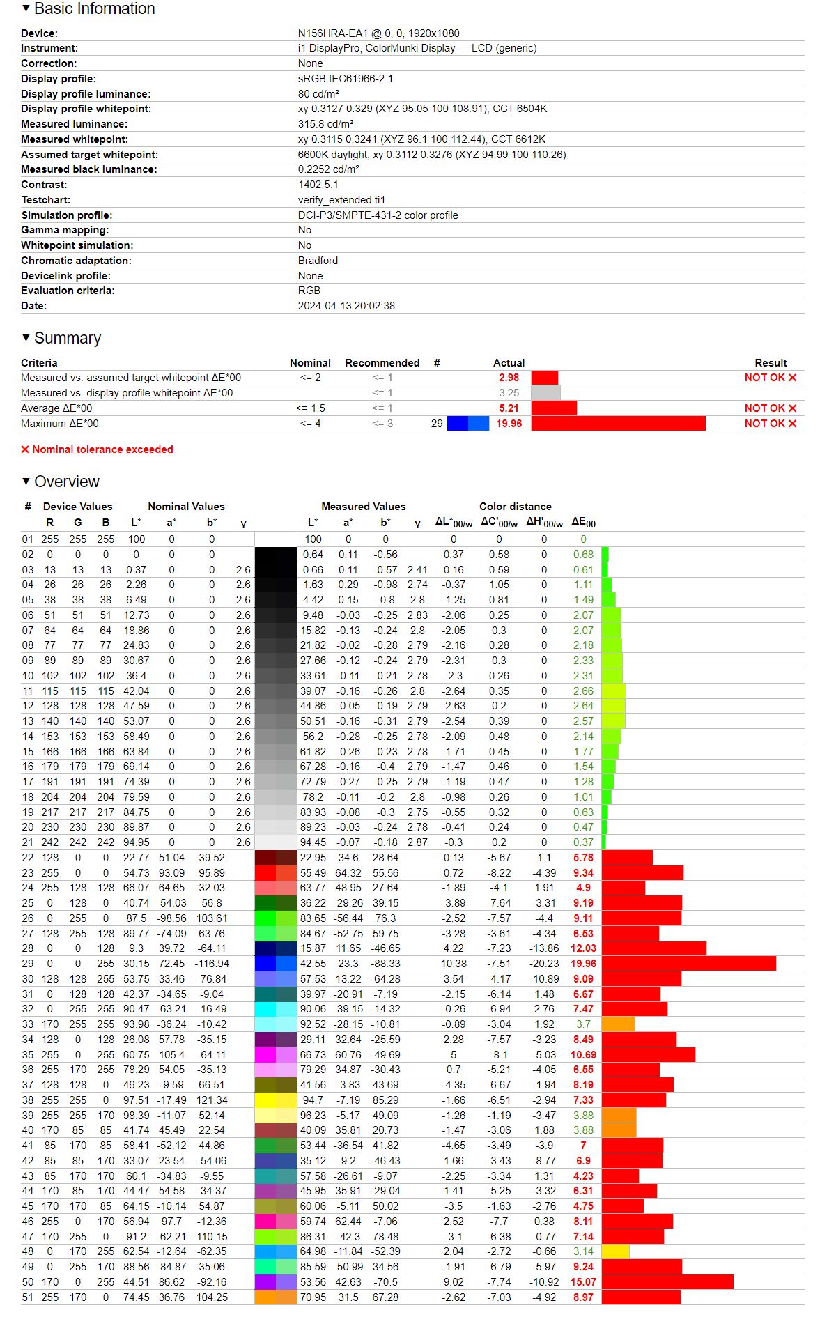 MSI Bravo 15 C7FV - weryfikacja odwzorowania kolorów względem sRGB