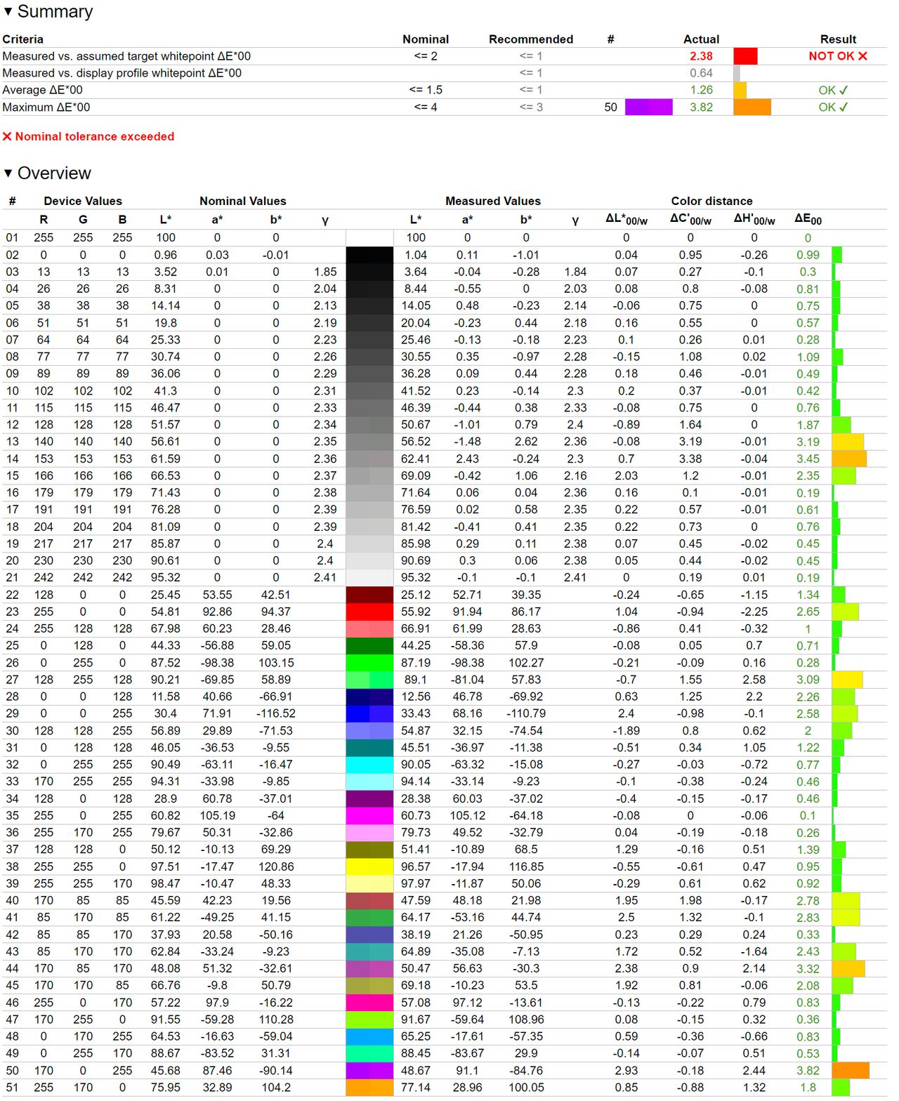 MSI G274QPF-QD - odwzorowanie DCI-P3 po kalibracji