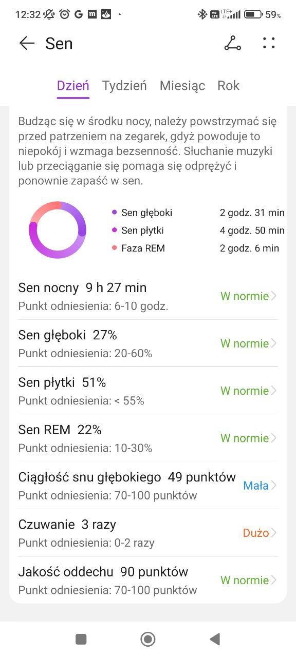Monit snu 2