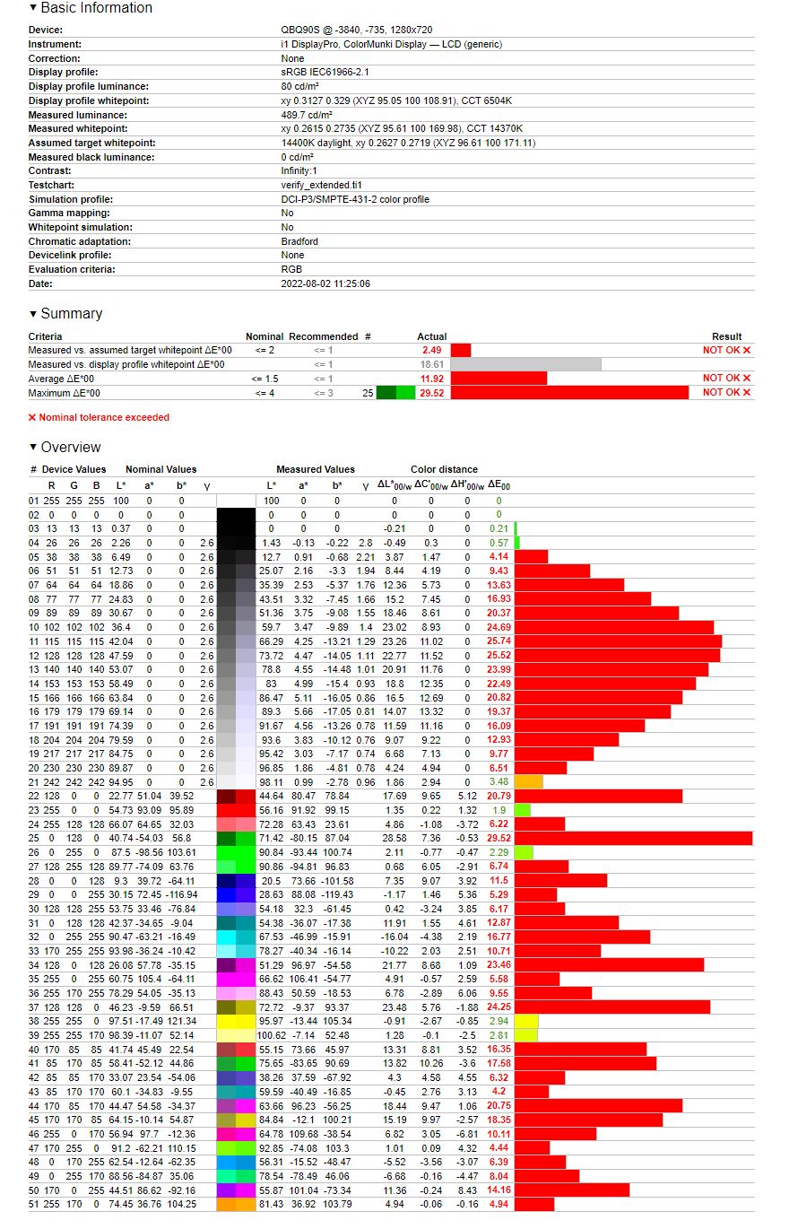 Samsung S95B - 55 cali - weryfikacja odwzorowania DCI-P3 dla profilu Dynamiczny