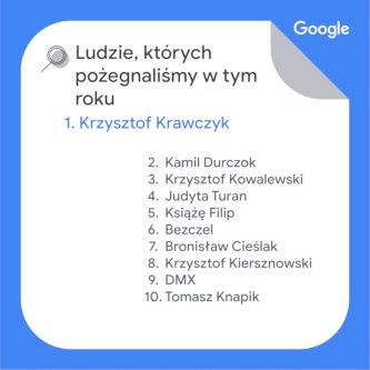 Google 2021 zmarli
