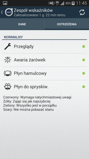 Volvo V40 Cross Country T5 AWD - wskaźniki