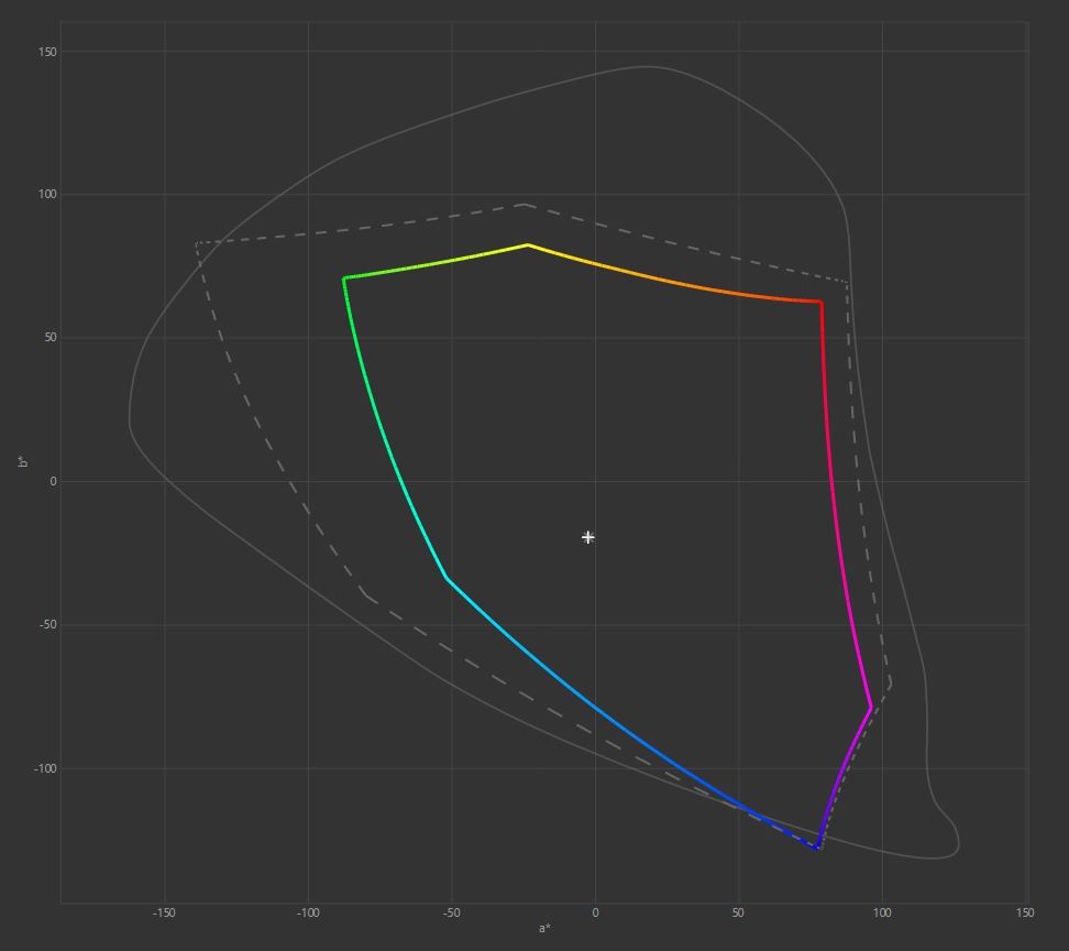 Huawei MateBook D 16 - wizualizacja pokrycia Adobe RGB