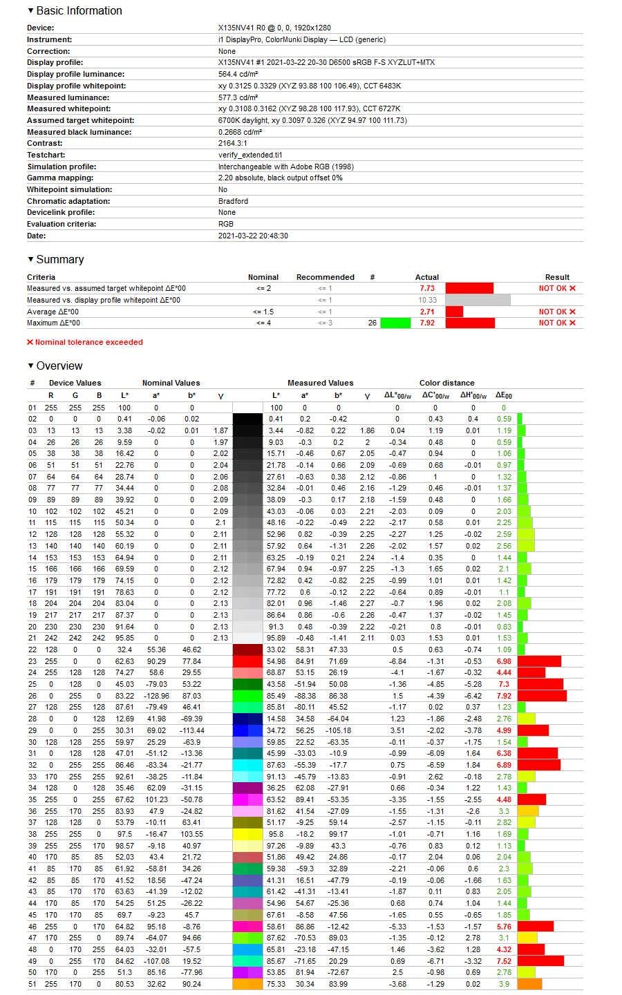 HP Spectre X360 14 - weryfikacja odwzorowania Adobe RGB po profilowaniu
