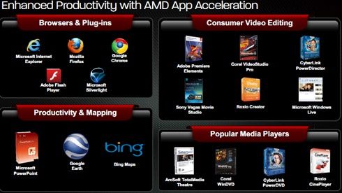 Radeon 7950 - AMD App Acceleration