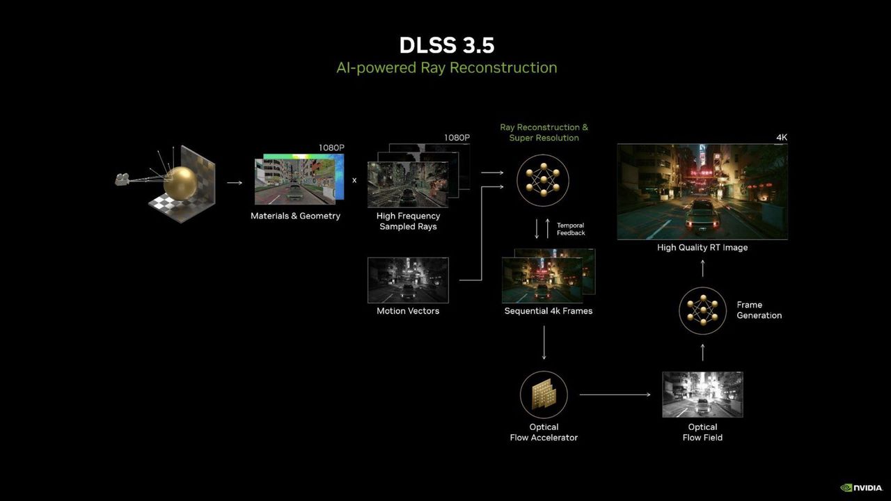Jak działa DLSS 3.5?