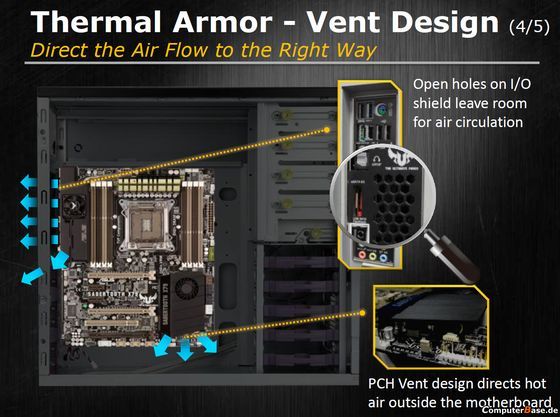 sajd przedstawiający działanie technologii Thermal Armor na płycie gł&oacute;wnej ASUS Sabertooth X79  - chłodzenie chipsetu radiatora sekcji zasilania