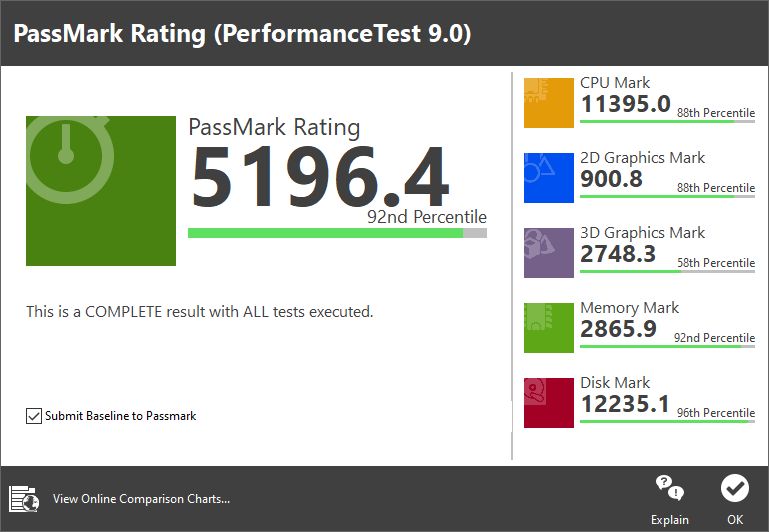 HP ENVY 13 - Passmark