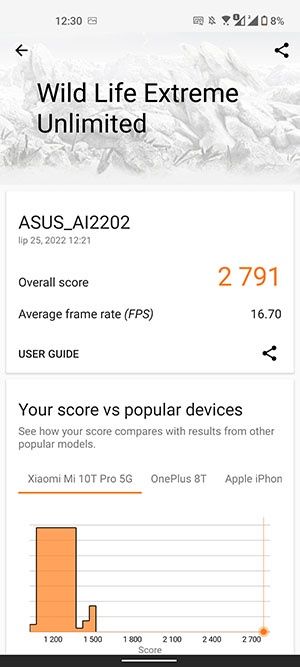 Asus ZenFone 9 3DMark
