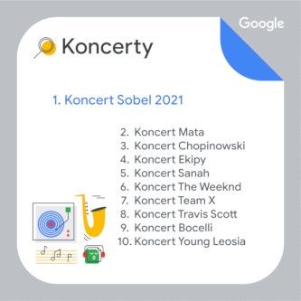 Google 2021 koncerty
