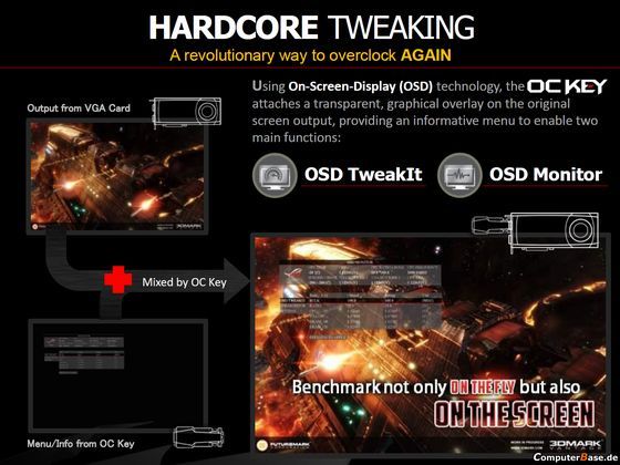 slajd przedstawiający działanie ASUS OC Key - menu OSD