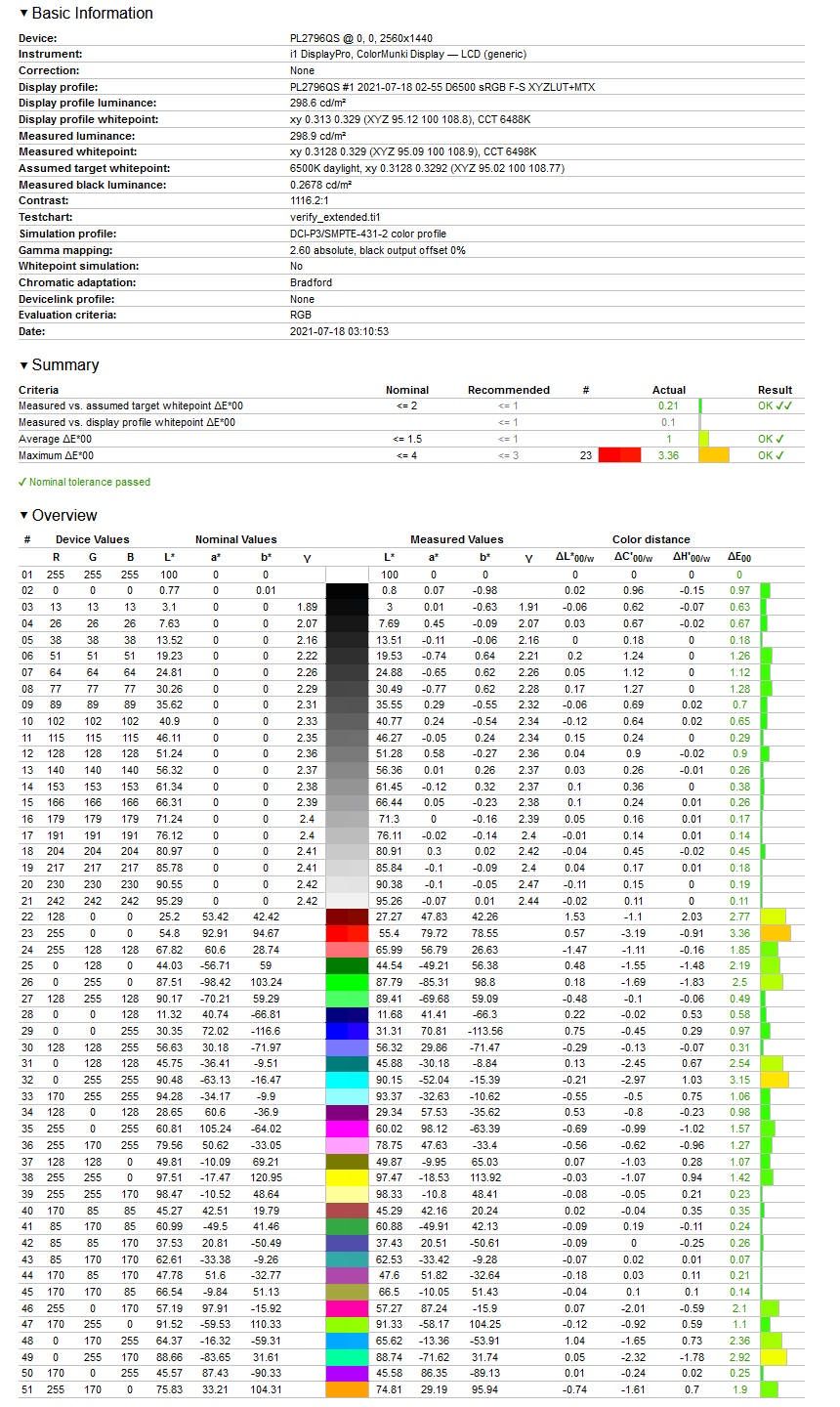 iiyama ProLite XUB2796QSU-B1 - weryfikacja odwzorowania gamutu DCI-P3 po kalibracji