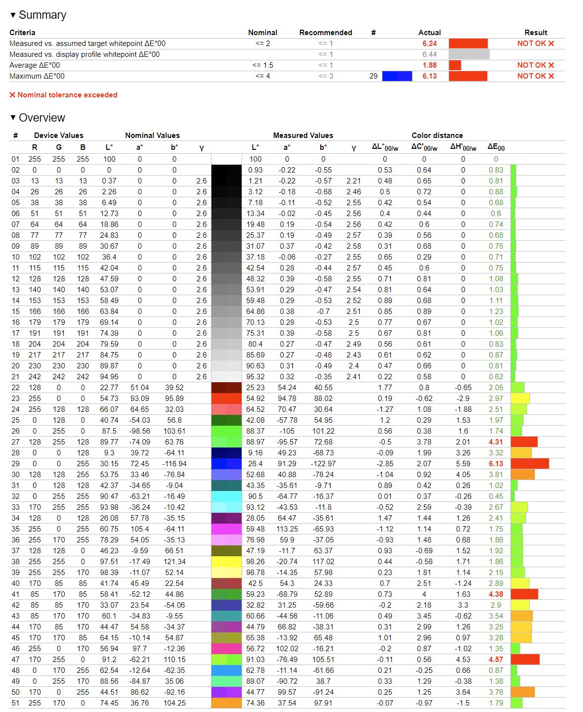 Lenovo Legion G27q-20 - weryfikacja fabrycznego odwzorowania kolorów z gamutem DCI-P3
