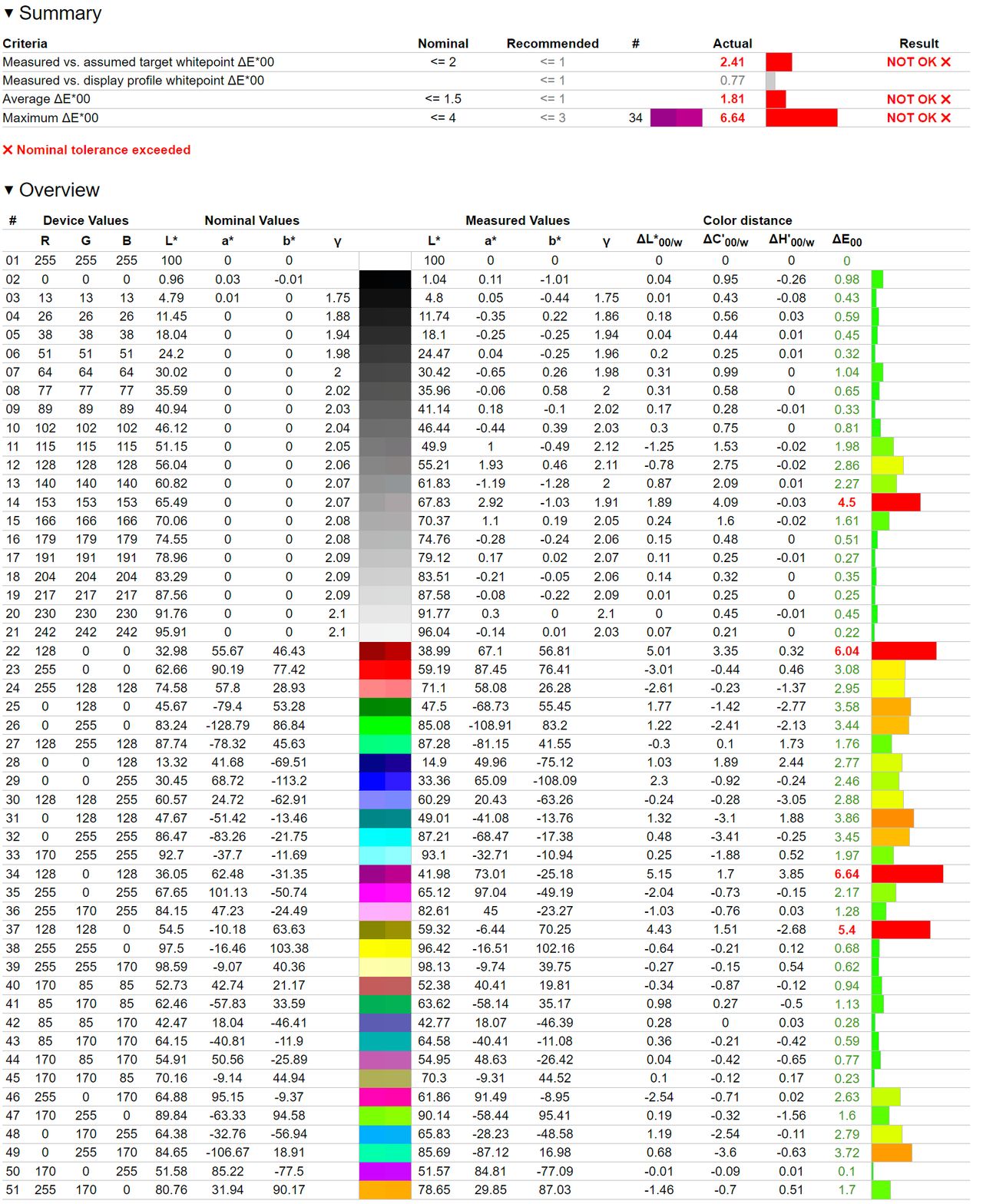 MSI G274QPF-QD - odwzorowanie Adobe RGB po kalibracji