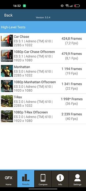 realme 9 gfxbench