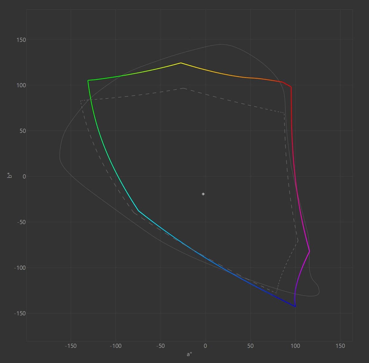 HP ENVY 15 OLED - wizualizacja pokrycia gamutu Adobe RGB