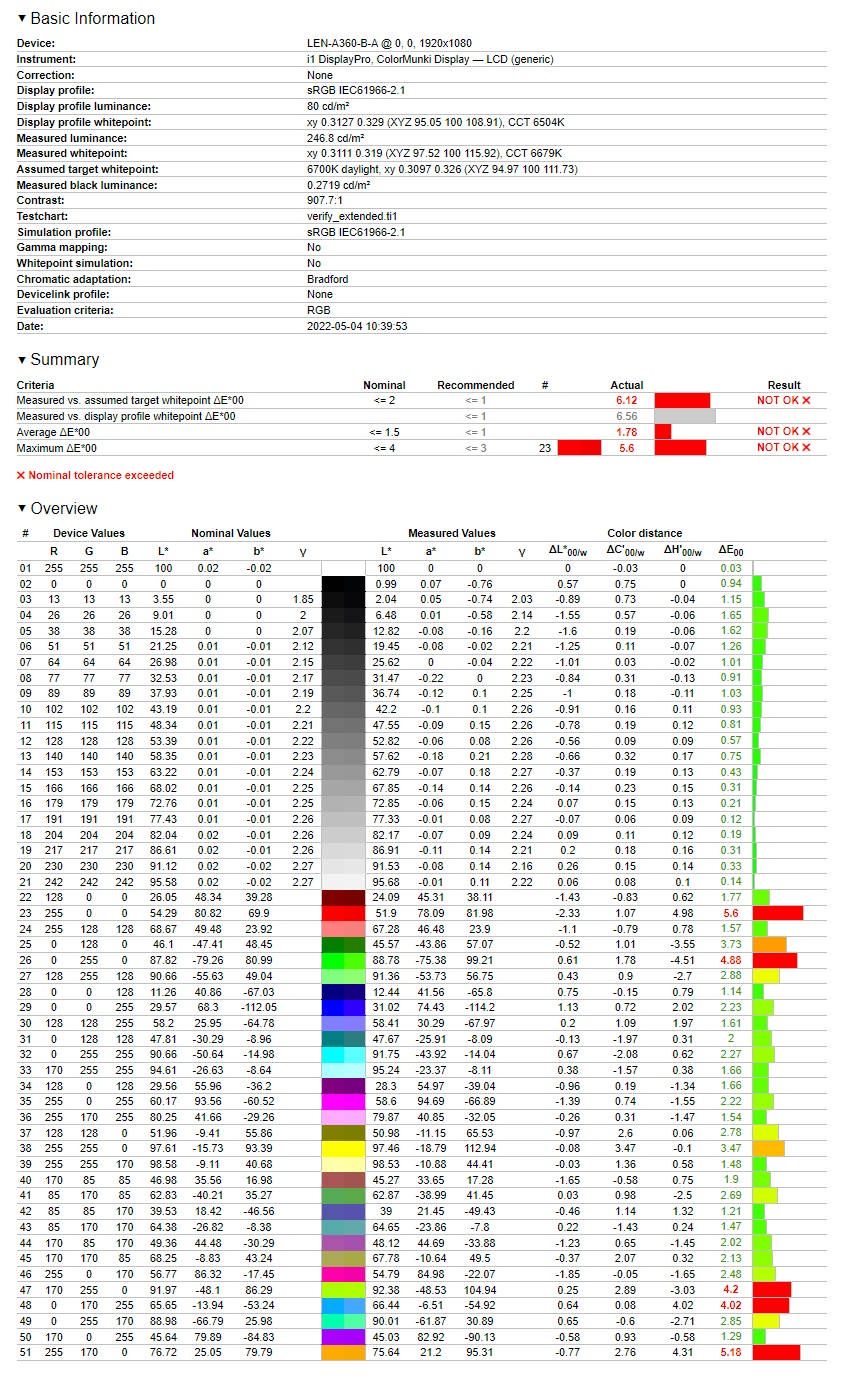 Lenovo IdeaCentre AIO 3-27 - weryfikacja odwzorowania sRGB