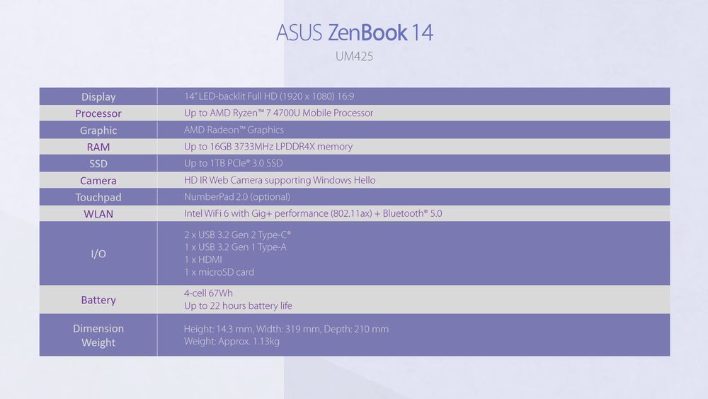 ASUS ZenBook 13 i 14