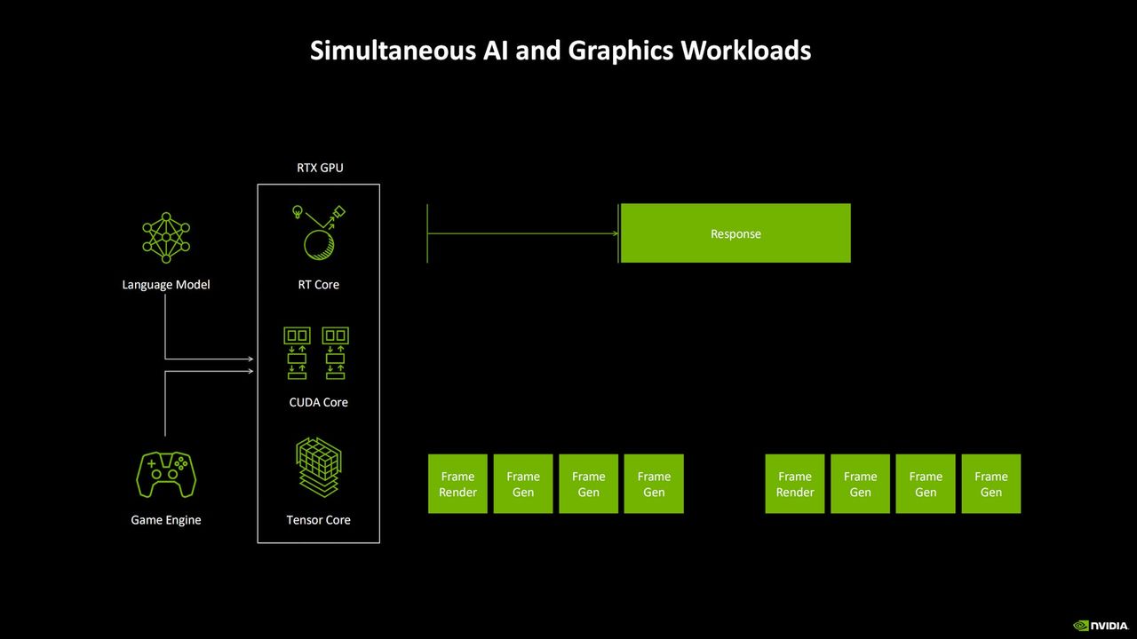NVIDIA GeForce RTX 5090 Founders Edition - nowości w AI1