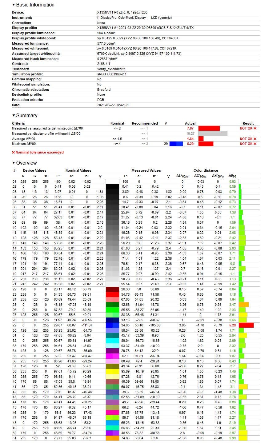 HP Spectre X360 14 - weryfikacja odwzorowania sRGB po profilowaniu