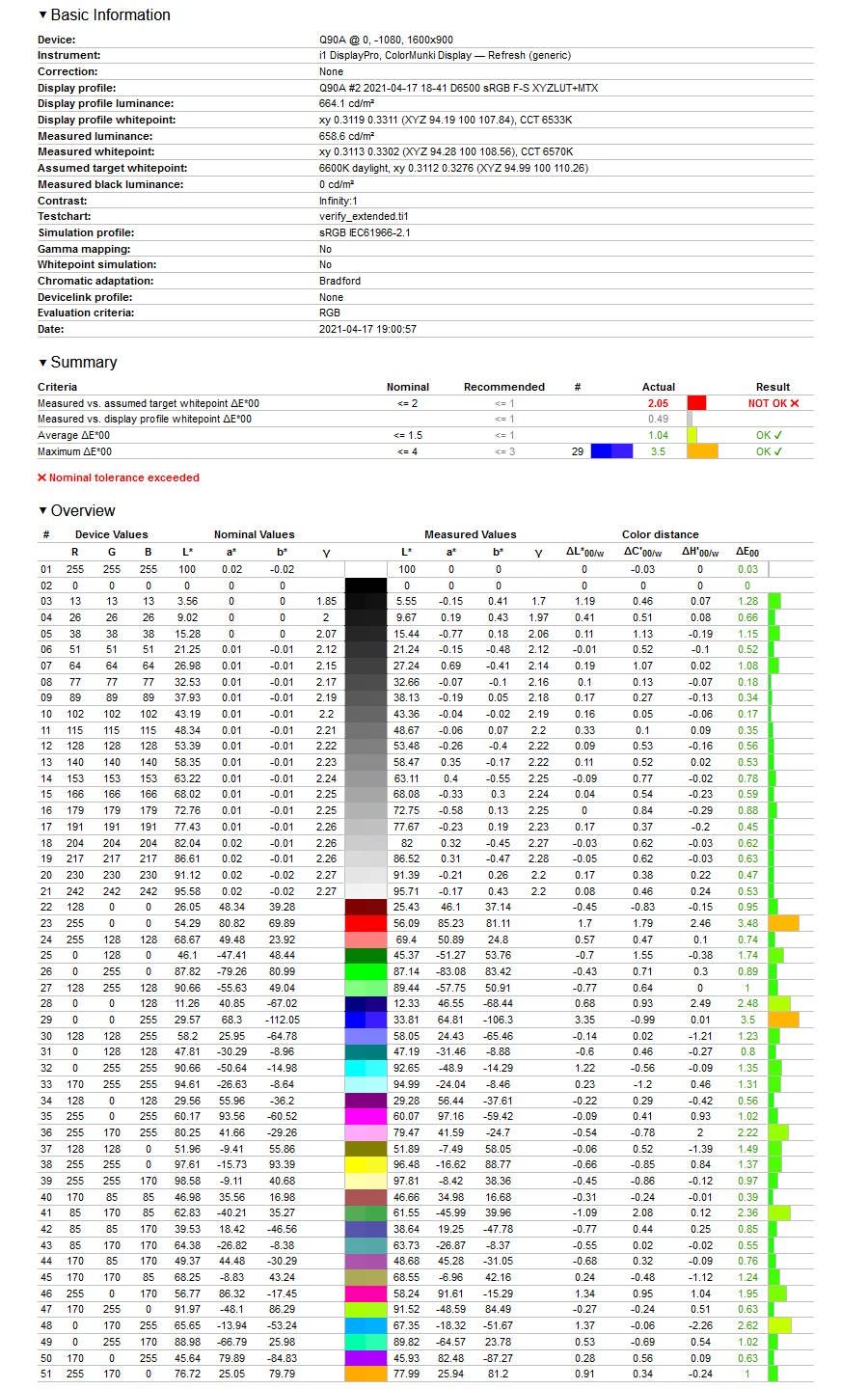 Samsung Neo QLED 55 QN91A - weryfikacja odwzorowania SRGB po kalibracji