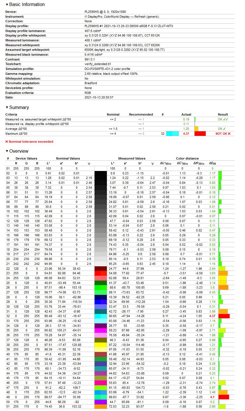 iiyama G-Master Gold Phoenix GB2590HSU-B1 - werfikacja odwzorowania gamutu DCI-P3 po kalibracji