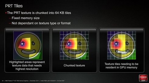 Radeon 7950 - Partially Resident Textures