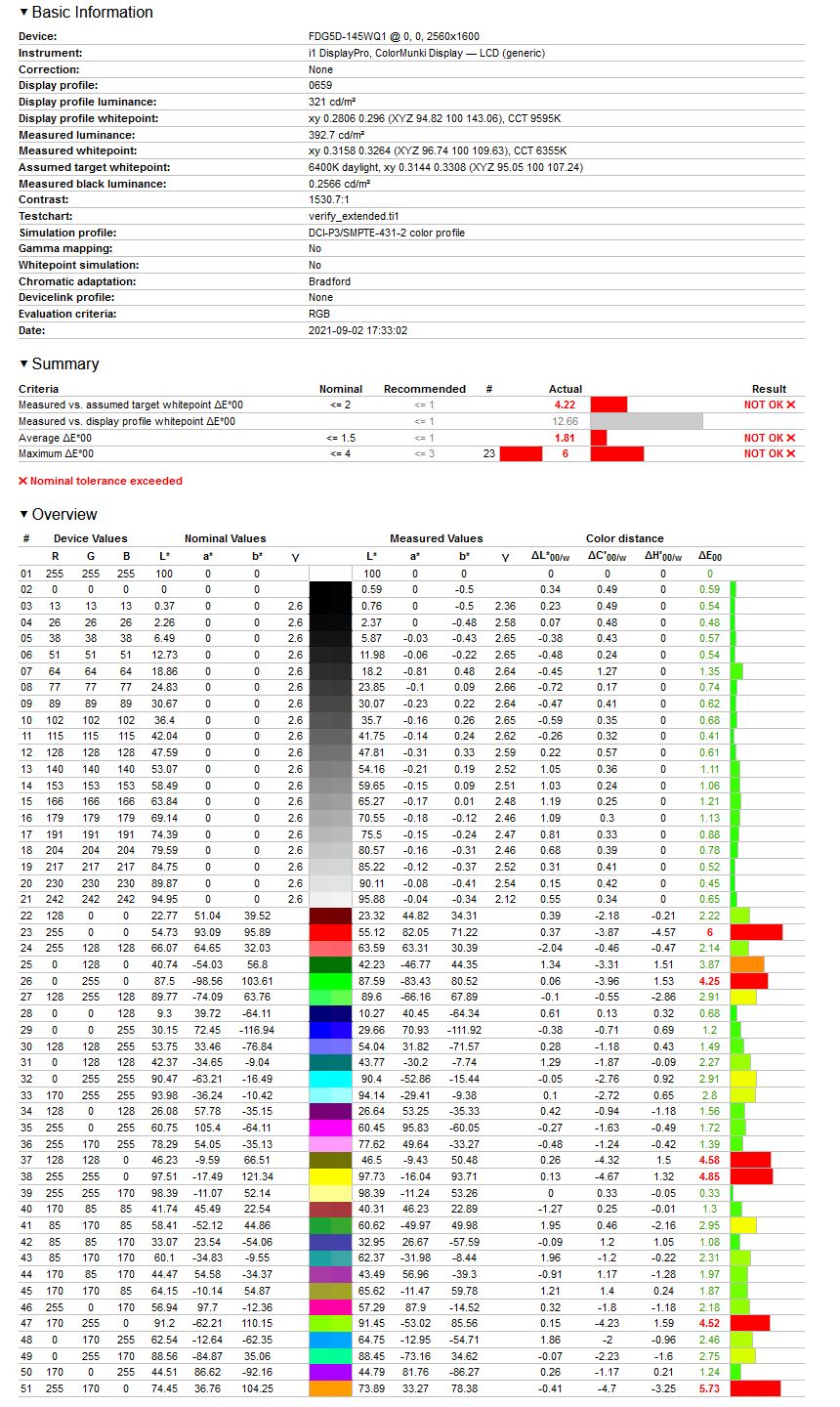 Lenovo Yoga 9i - weryfikacja odwzorowania DCI-P3 po kalibracji