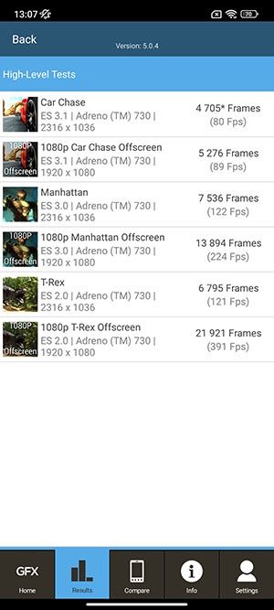 POCO F4 GT GFXbench