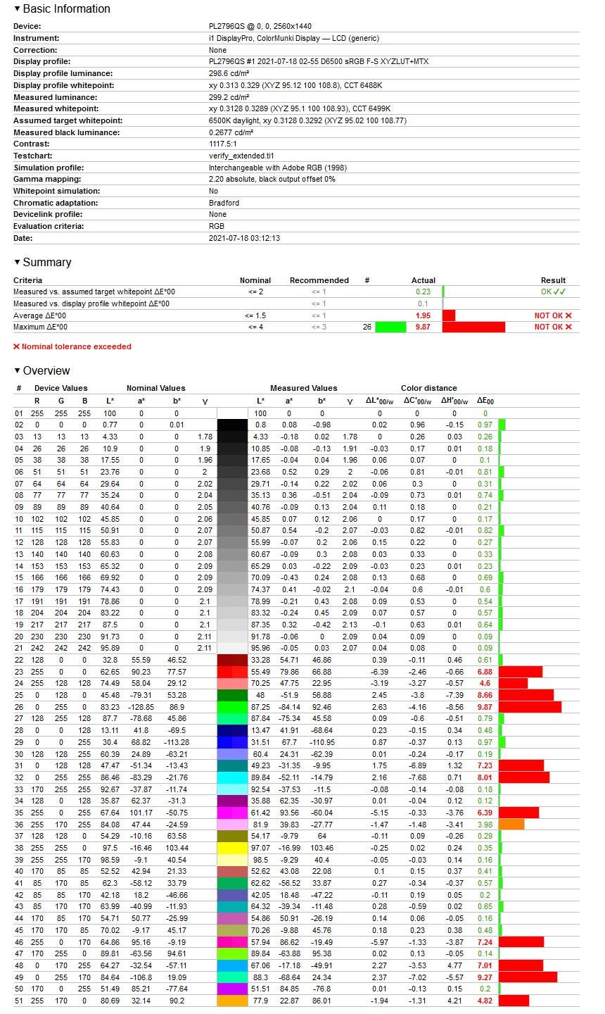 iiyama ProLite XUB2796QSU-B1 - weryfikacja odwzorowania gamutu Adobe RGB po kalibracji