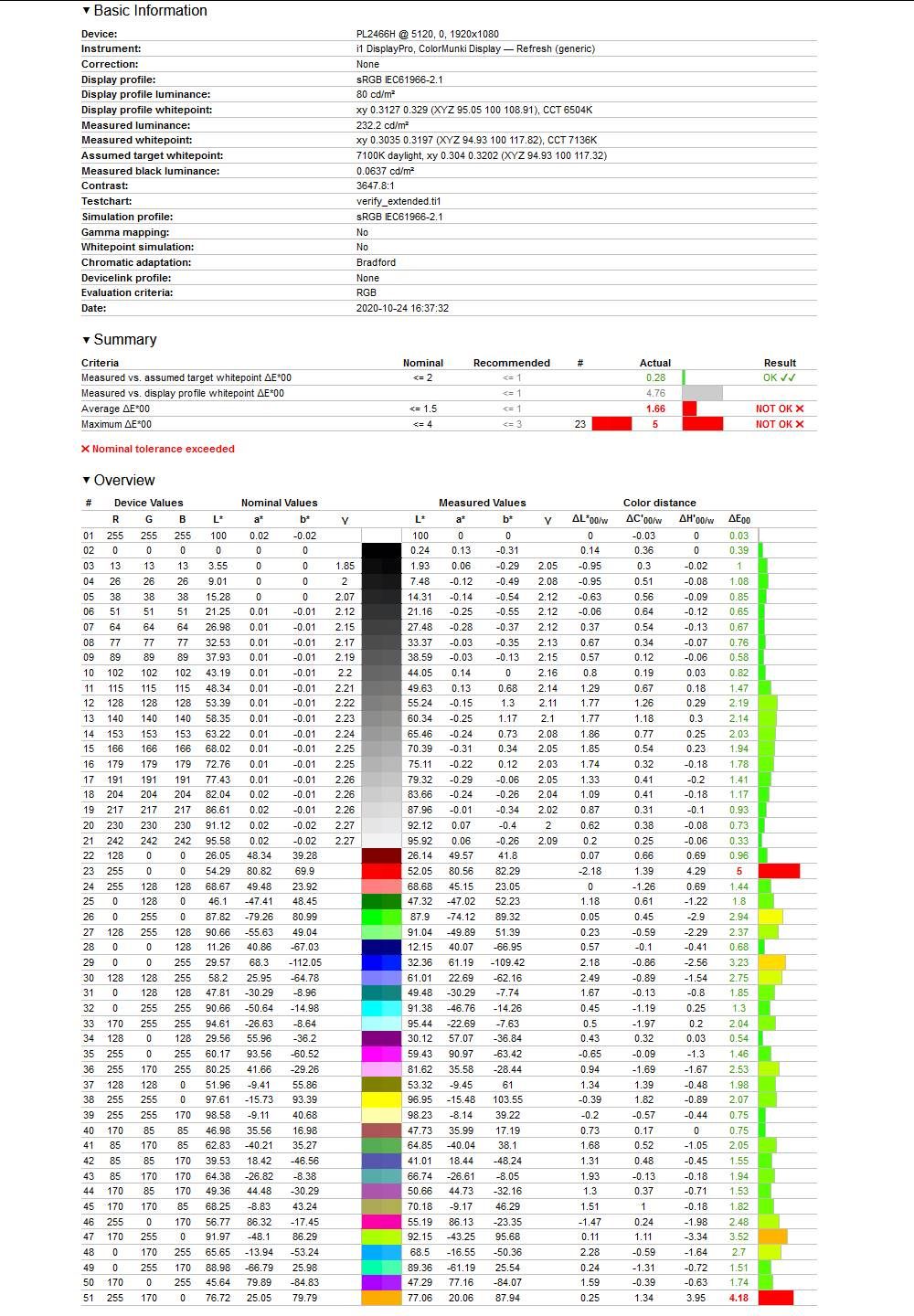 iiyama Red Eagle G-Master G2466HSU - weryfikacja sRGB