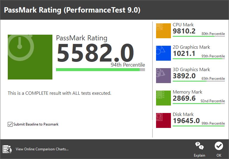 HP Spectre X360 14 - Passmark