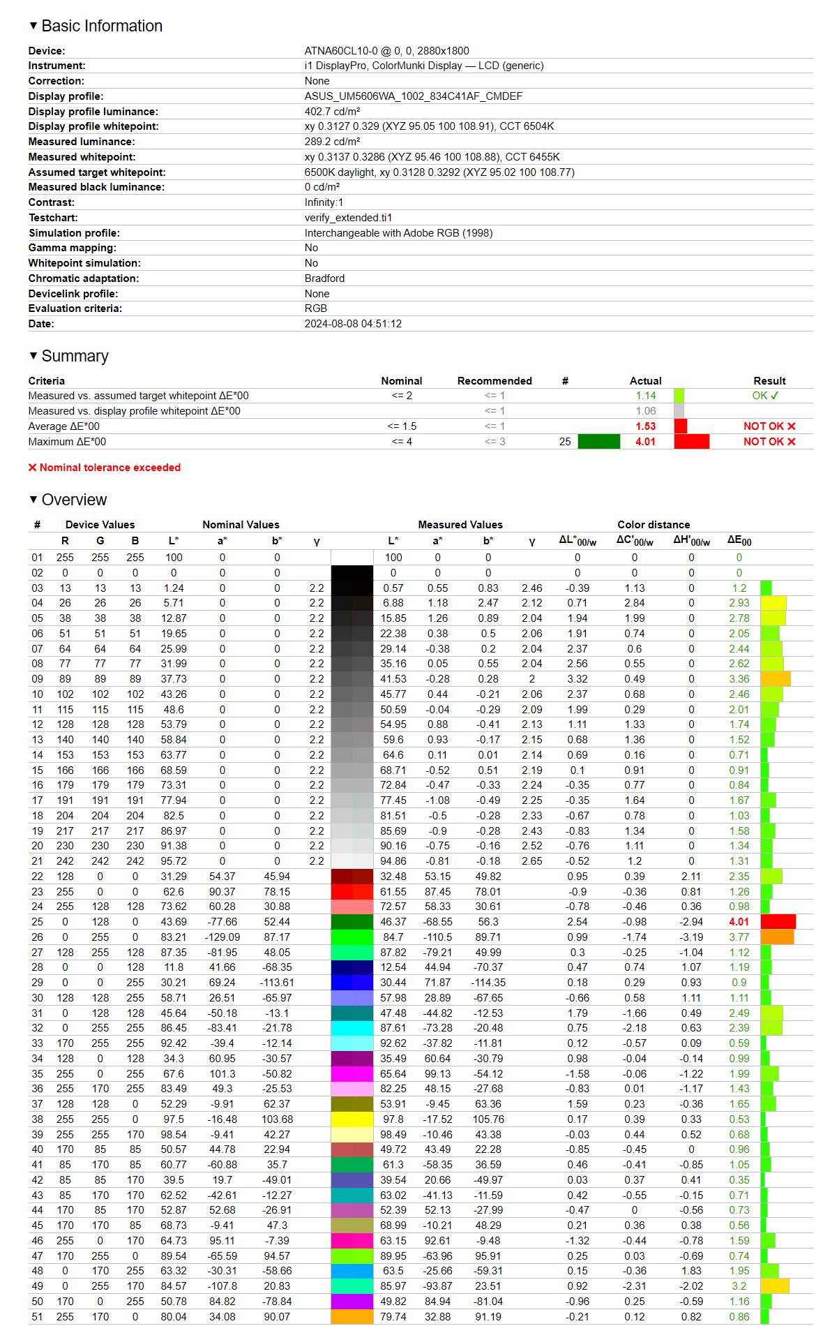ASUS Zenbook S 16 UM5606 - raport z badania odwzorowania Adobe RGB
