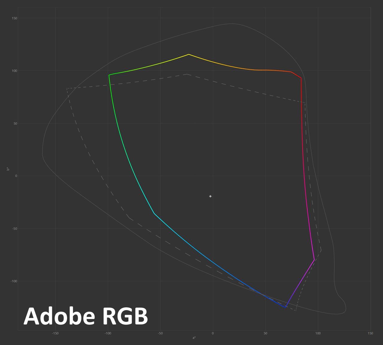 Samsung Odyssey 3D -  pokrycie gamutu Adobe RGB